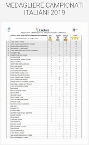 classifica-medagliere